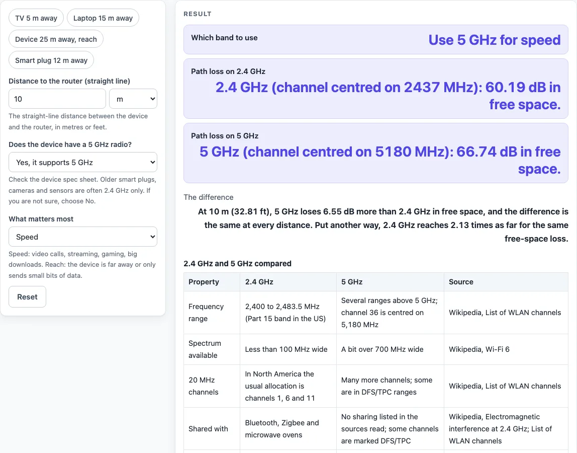 5ghz vs 2.4ghz example