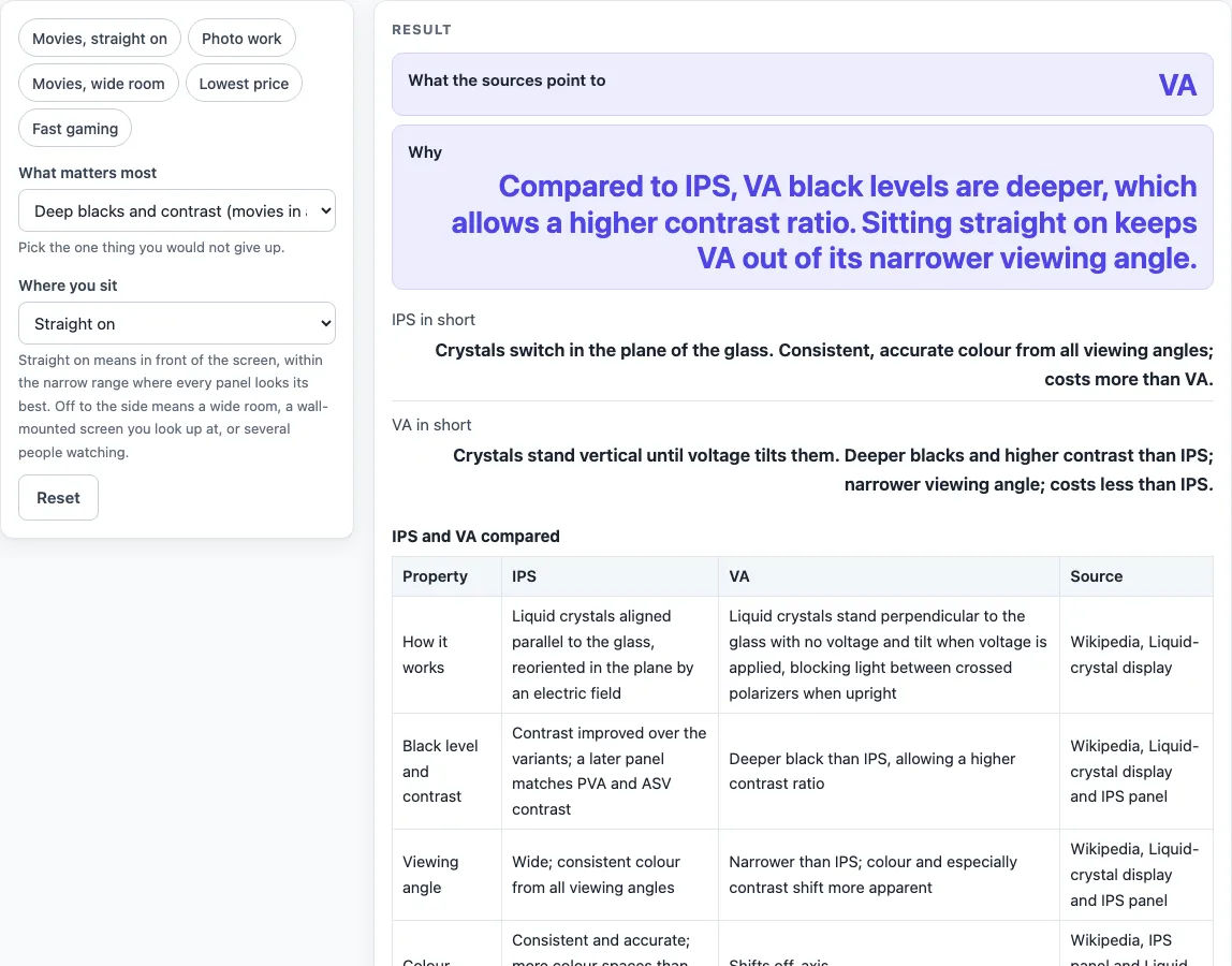 Ips vs va example