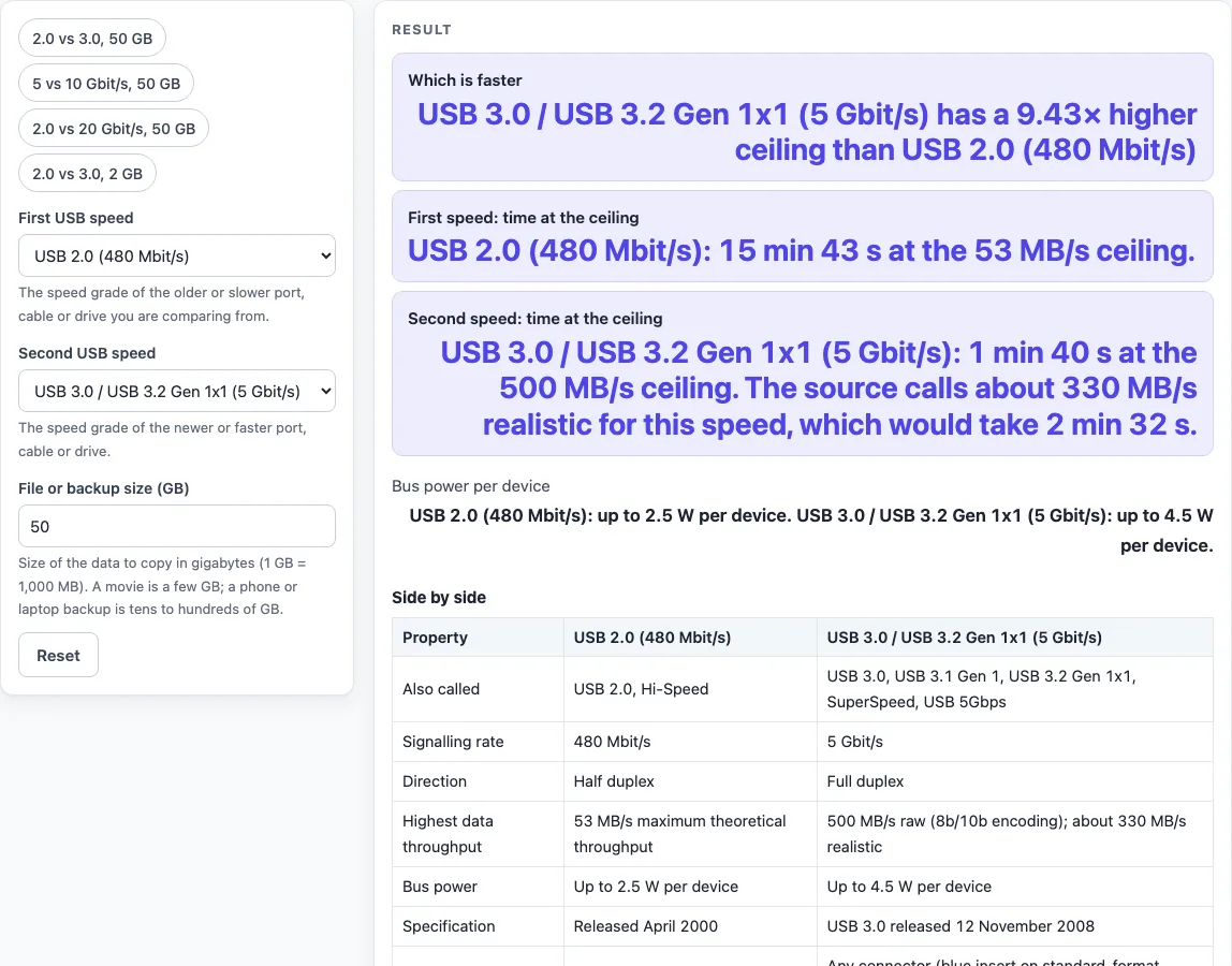 Usb 2.0 vs 3.0 example