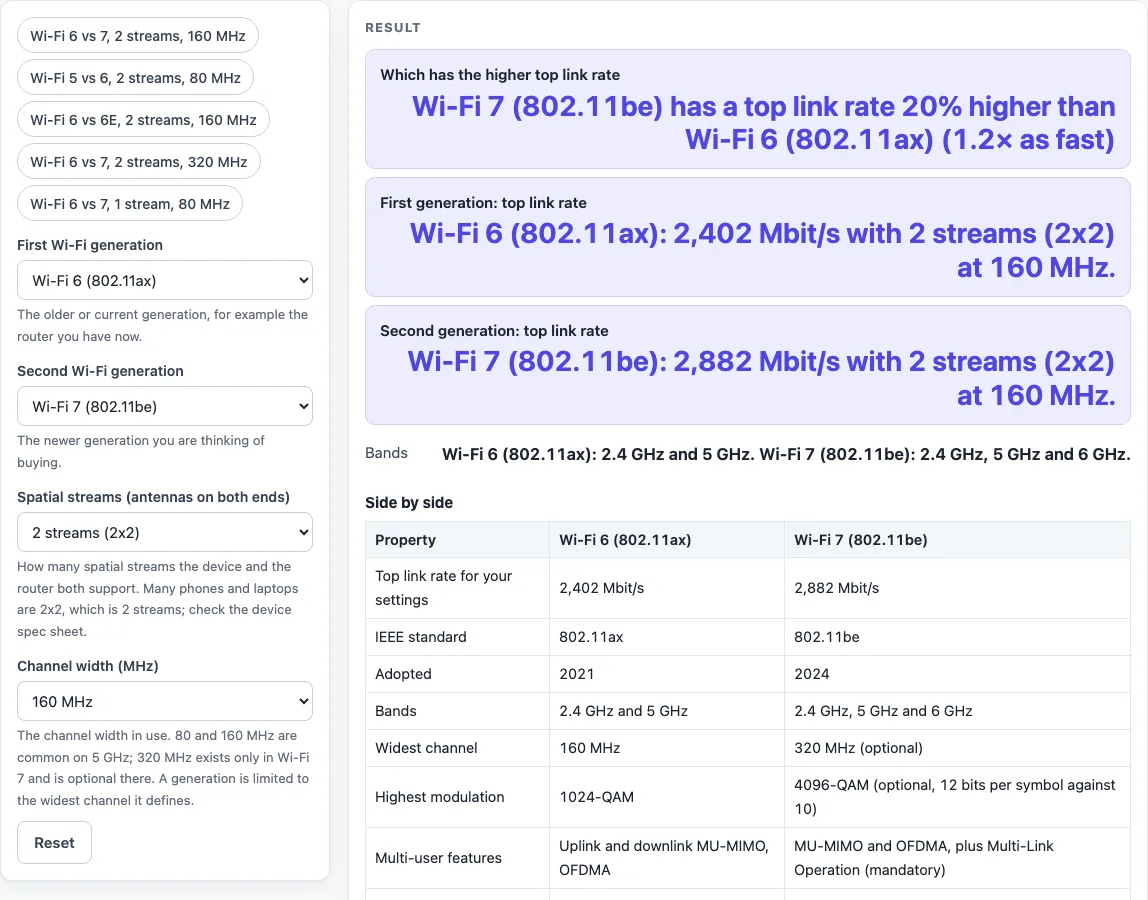 Wifi 7 vs wifi 6 example